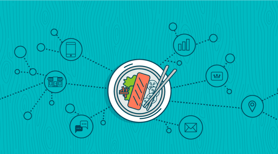 Omnichannel Restaurant Marketing